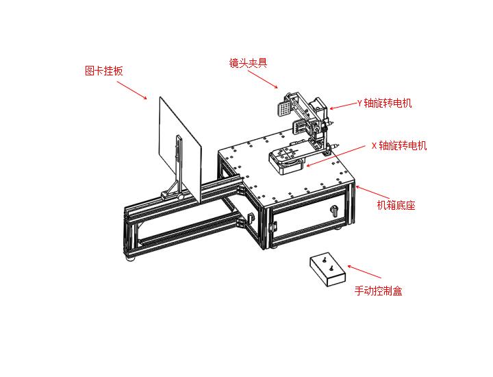 FOV測試系統組成