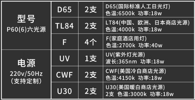 三恩時六光源標準光源箱