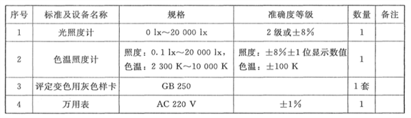 標準光源箱的校準規范2