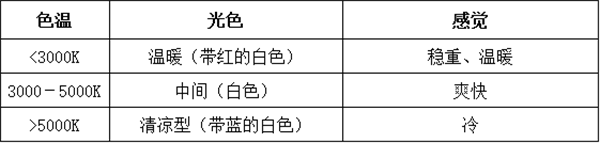 標準光源燈箱怎么用？標準光源燈箱的使用和保養2