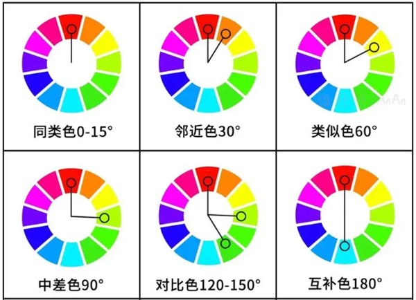 一文分清對比色、互補(bǔ)色、同類色和鄰近色